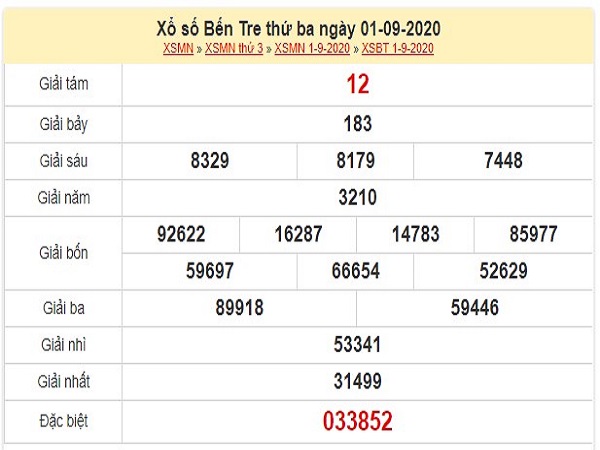 Dự đoán KQXSBT- xổ số bến tre ngày 08/09/2020