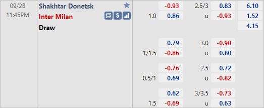 Tỷ lệ kèo giữa Shakhtar Donetsk vs Inter Milan