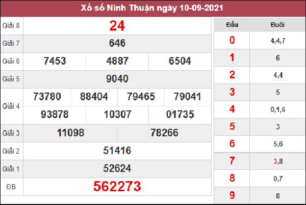 Phân tích XSNT 17/9/2021 chốt cầu VIP đài Ninh Thuận