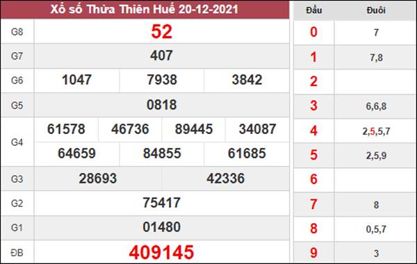 Nhận định KQXS Thừa Thiên Huế 27/12/2021 thứ 2