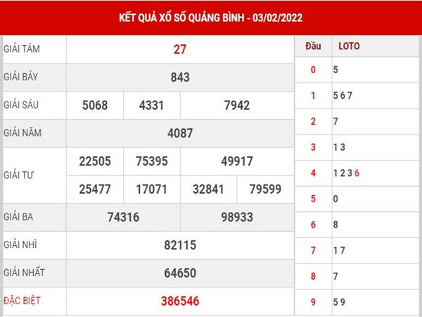 Phân tích KQSX Quảng Bình 10/2/2022 soi cầu lô thứ 5