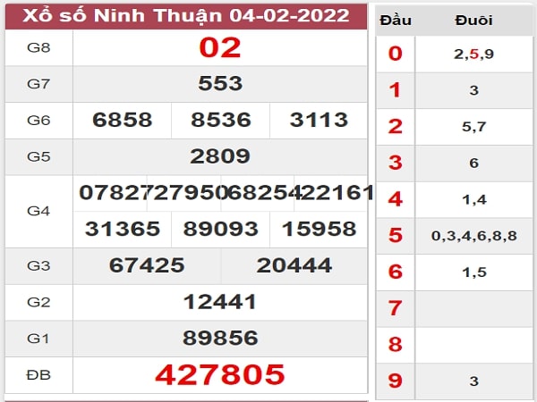 Dự đoán xổ số Ninh Thuận 11/2/2022
