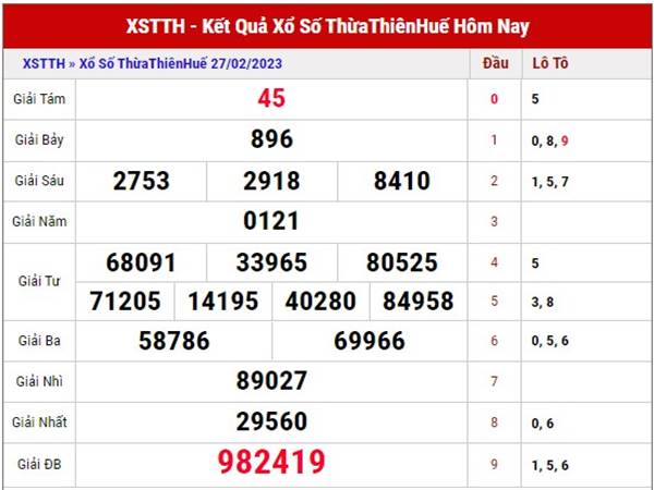 Dự đoán kết quả XS Thừa Thiên Huế ngày 5/3/2023 Chủ Nhật