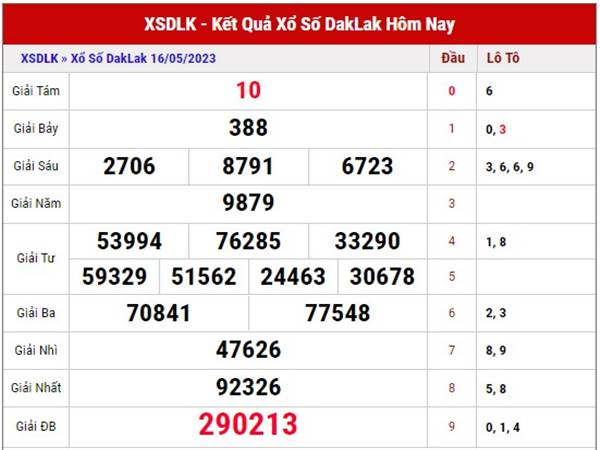 Dự đoán kết quả sổ xố Daklak ngày 23/5/2023 soi cầu XSDLK thứ 3