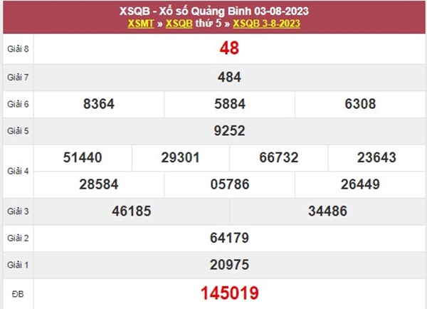 Nhận định XSQB 10/8/2023 thống kê đặc biệt Quảng Bình