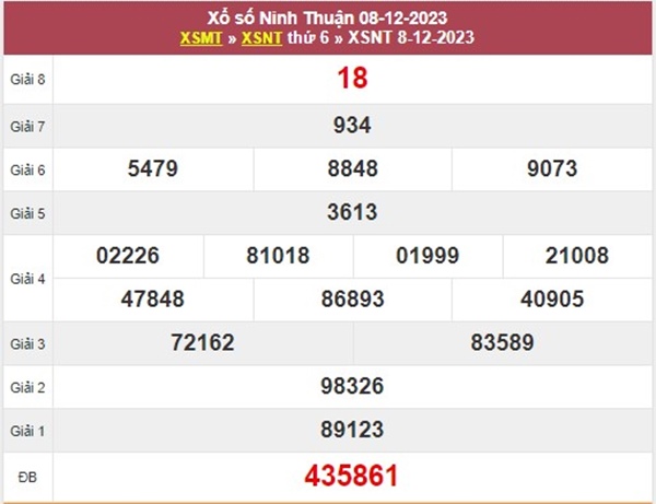 Soi cầu XSNT 15/12/2023​​​​​​​​​​​​​​​​​​​​​​​​​​​​​​​​​​​​​​​​​​​​​​​​​ chốt số tài lộc đài Ninh Thuận 