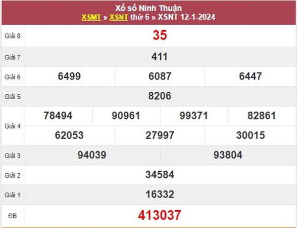 Nhận định XSNT 19/1/2024 chốt số may mắn Ninh Thuận 