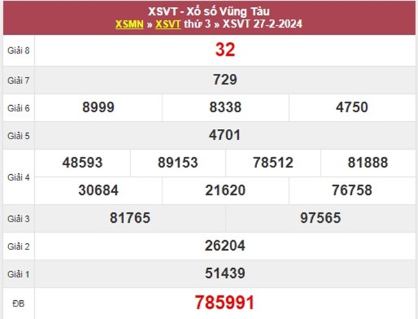 Thống kê XSVT 5/3/2024 dự đoán bao lô đài Vũng Tàu 
