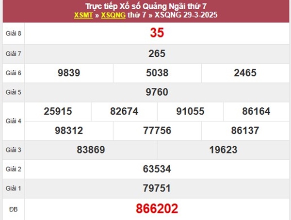 Thống kê KQXSQNG ngày 5/4/2025 phân tích lô VIP thứ 7