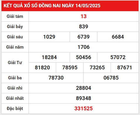 Phân tích giải đặc biệt KQXS Đồng Nai 21/5/2025 thứ 4