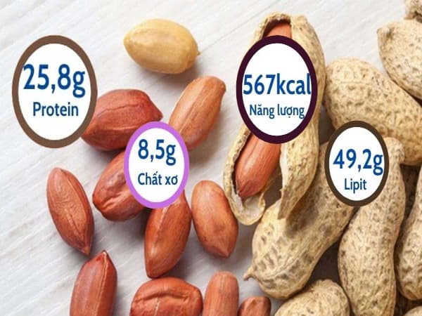 Giá trị dinh dưỡng của đậu phộng