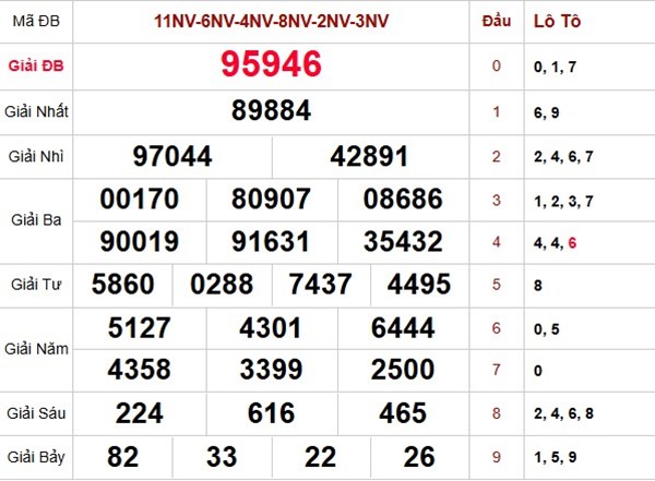 Thống kê KQXS Miền Bắc 18/9/2025 bạch thủ lô VIP